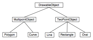 A sample class hierarchy.