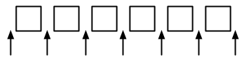 Iterator Positions