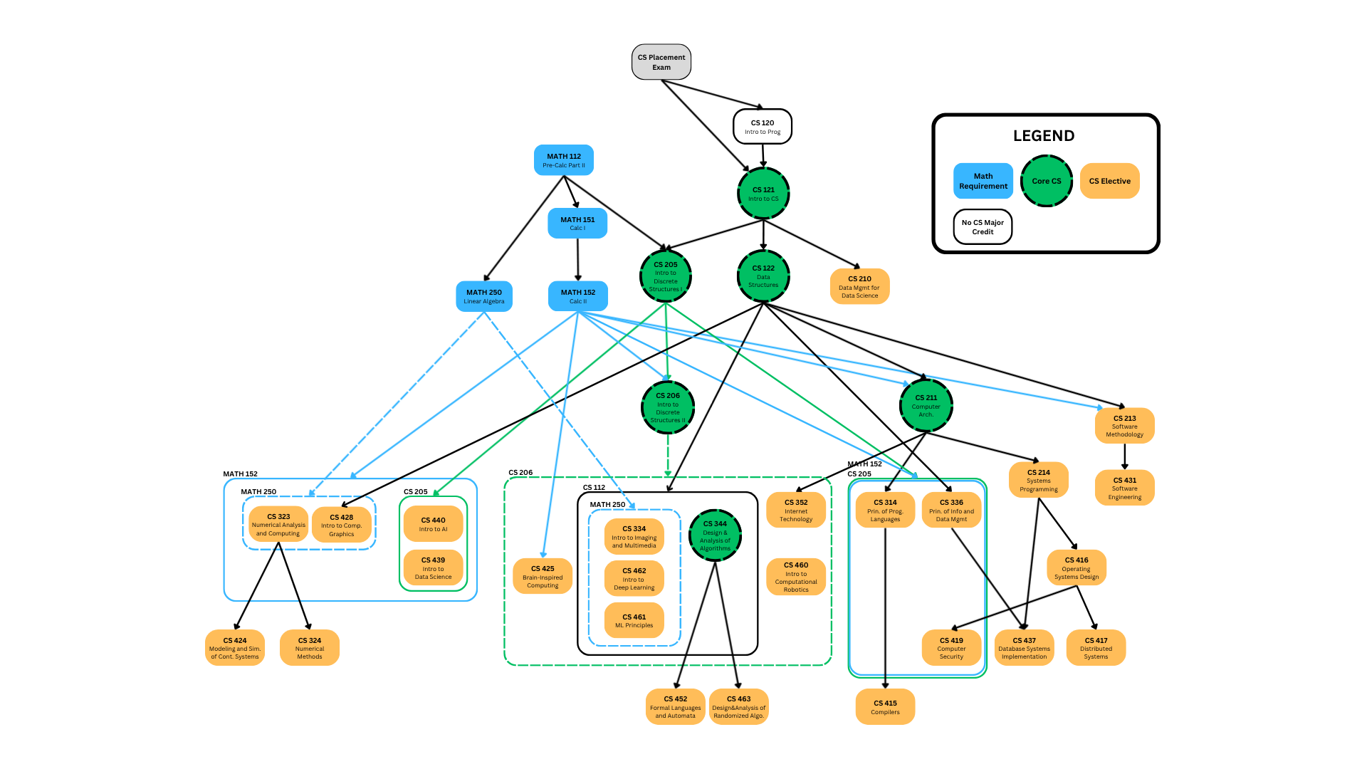CS Course Mapping 2026