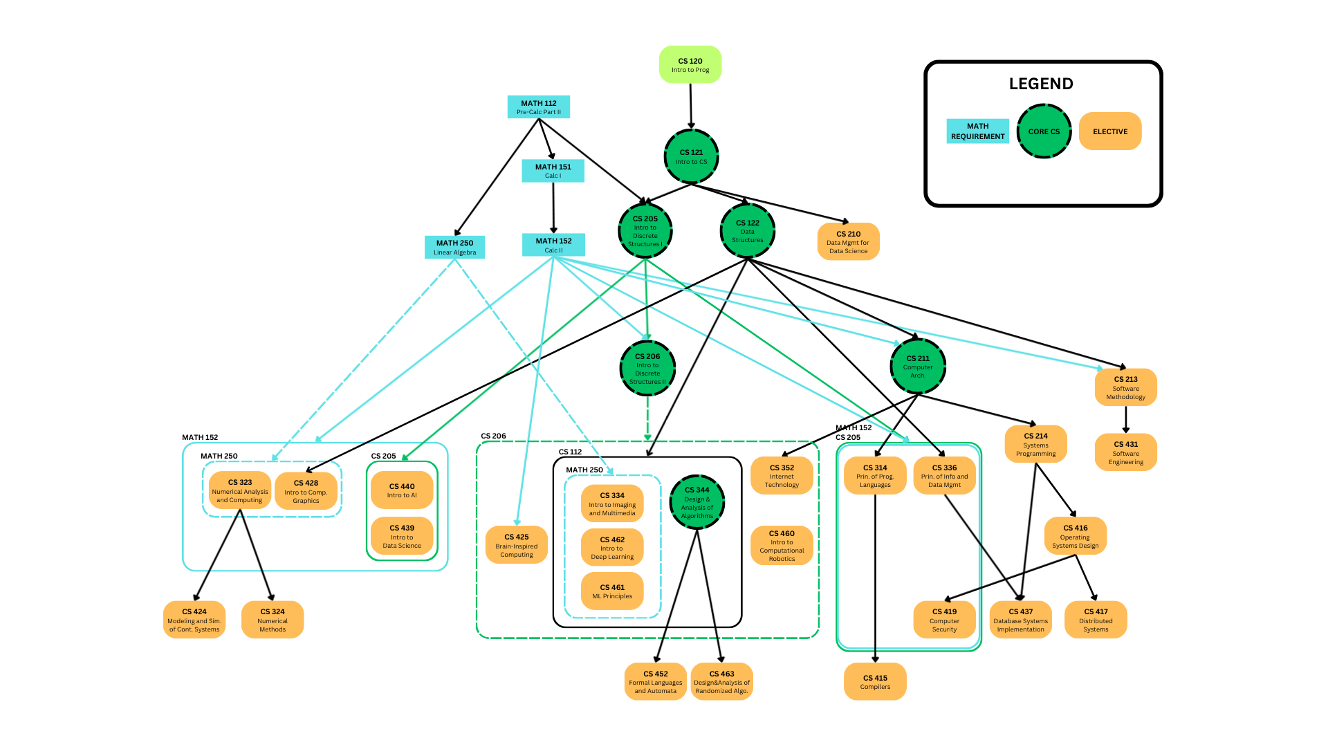 Copy of CS Course Mapping 1